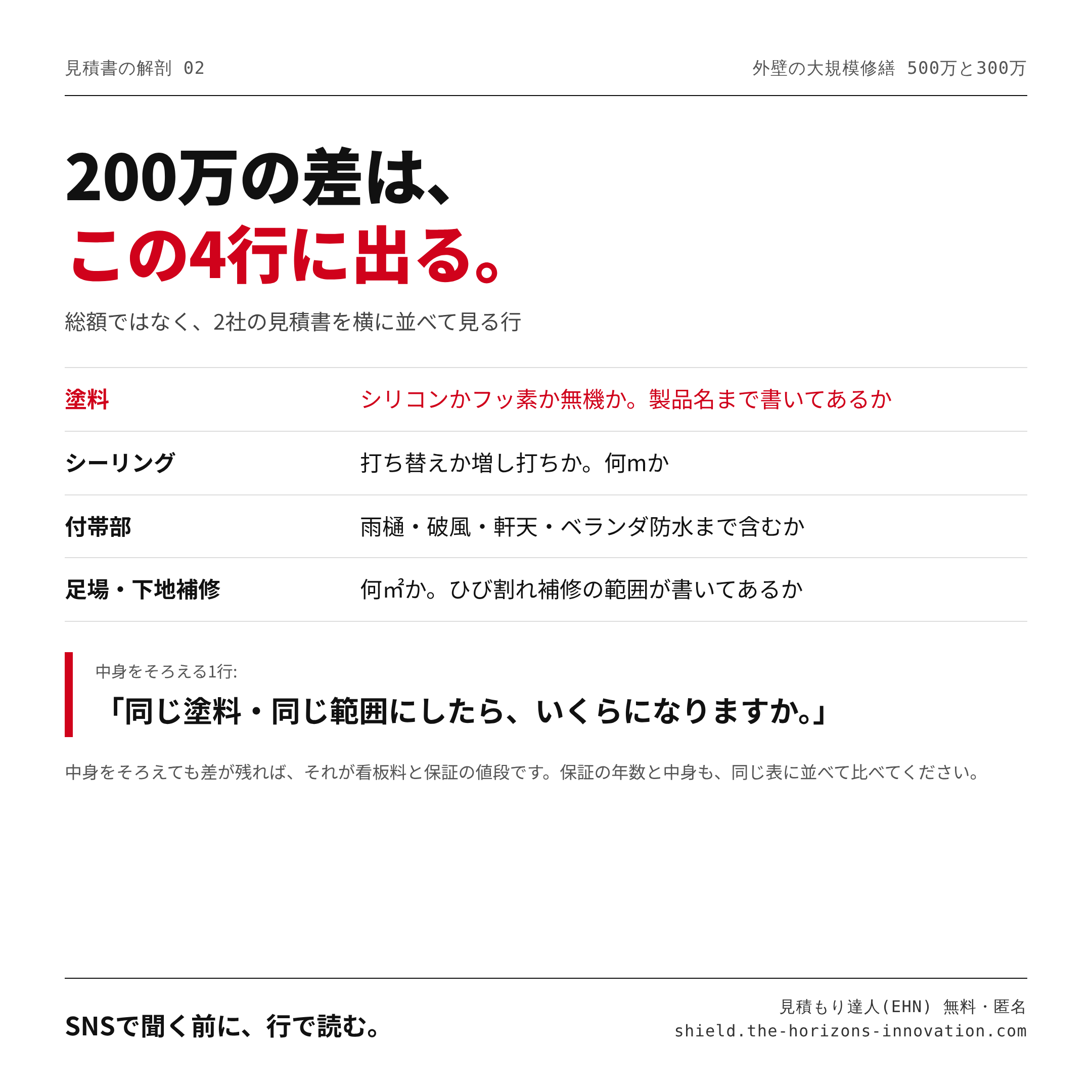 200万の差は、この4行に出る。