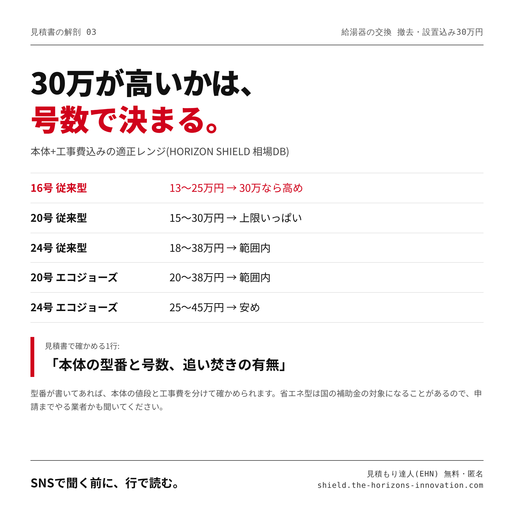 30万が高いかは、号数で決まる。