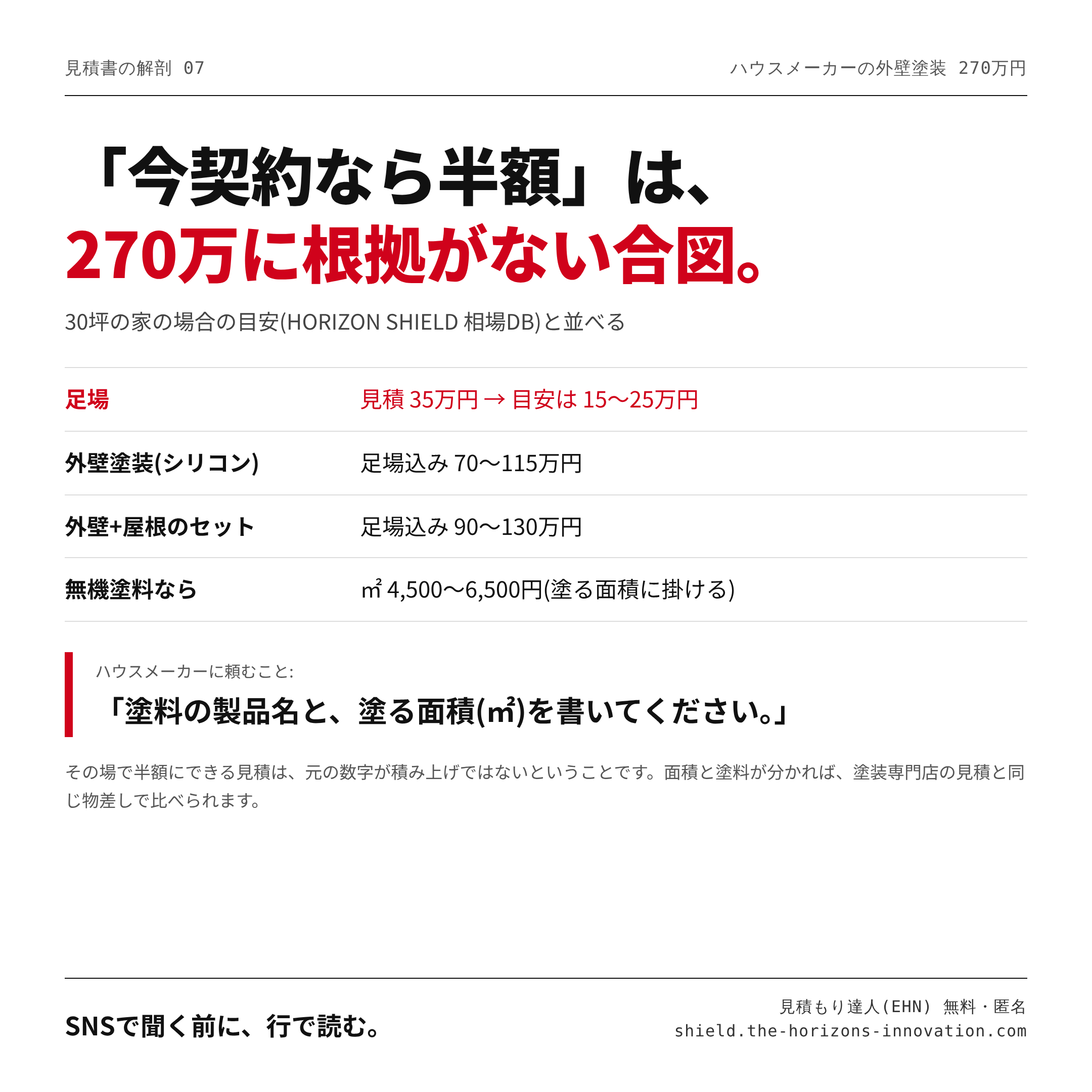 「今契約なら半額」は、270万に根拠がない合図。
