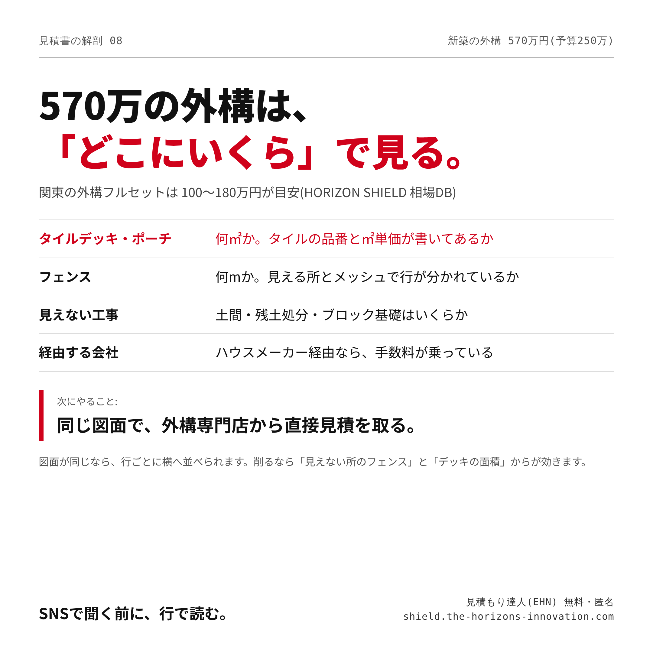 570万の外構は、「どこにいくら」で見る。