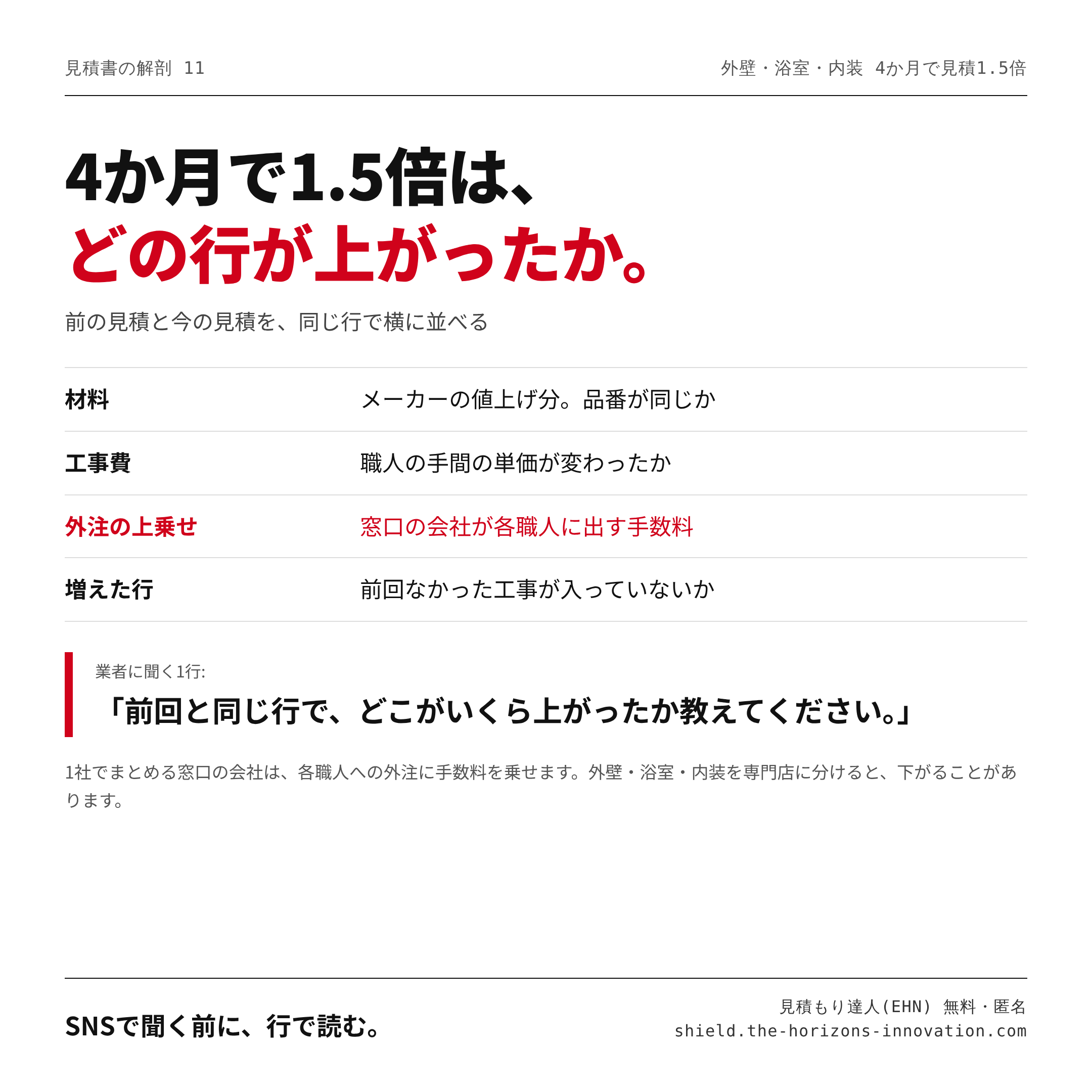 4か月で1.5倍は、どの行が上がったか。